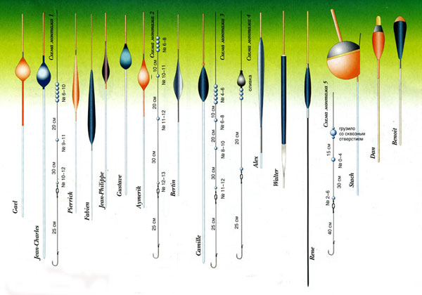 wpid 149 4 Виды поплавков для рыбалки